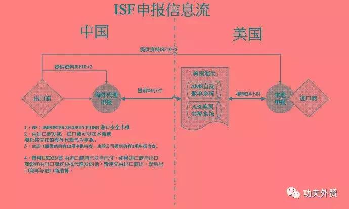 外贸业务员会遇到什么样的难题,出口到国外的产品需要哪些条件
