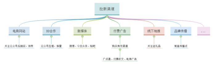 在公司做新媒体运营是什么体验,关于新媒体运营一个人做的公司