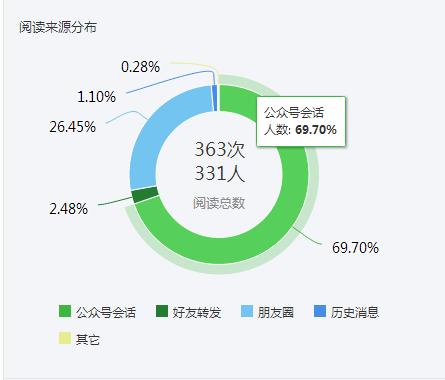 在公司做新媒体运营是什么体验,关于新媒体运营一个人做的公司