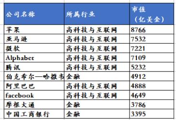未来几年做什么行业最赚钱,未来5年最赚钱行业排名榜