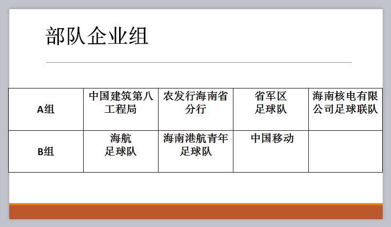 现场直播海南省青少年足球锦标赛,海口市青少年足球邀请赛开赛
