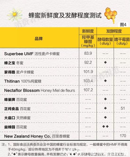 蜂蜜中抗生素含量多少合格 (两款蜂蜜中检测抗生素成分)