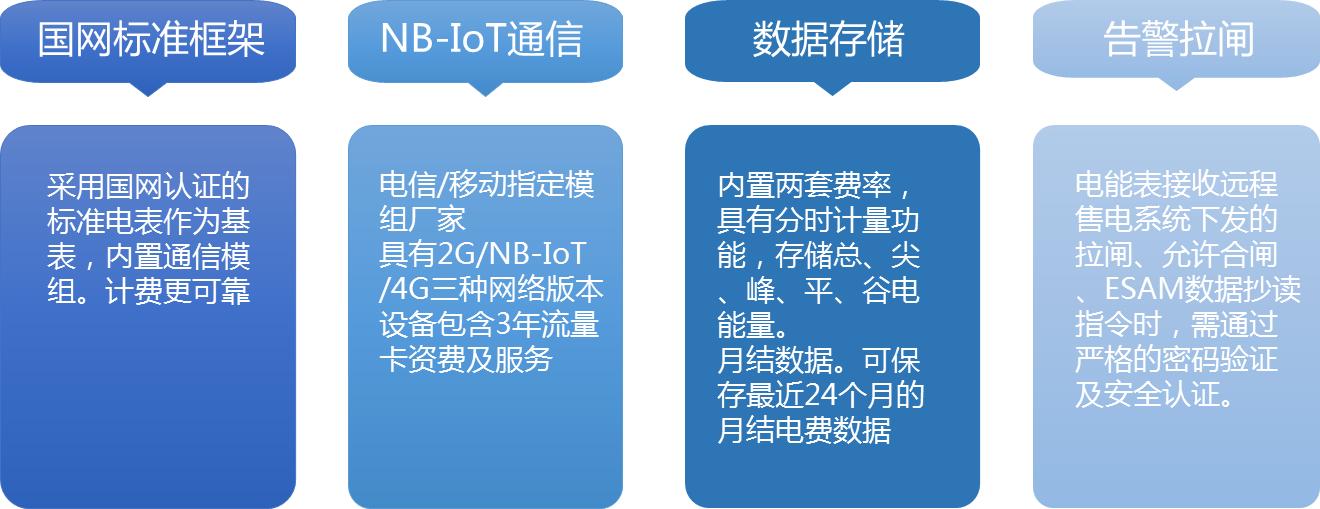 nb-iot智能燃气表使用方法,nb-iot智能电表实现方案
