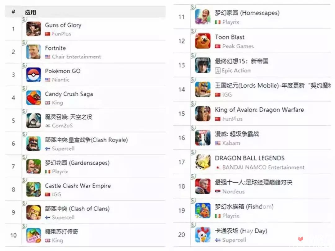 手心游戏手游,游戏slg榜第一名