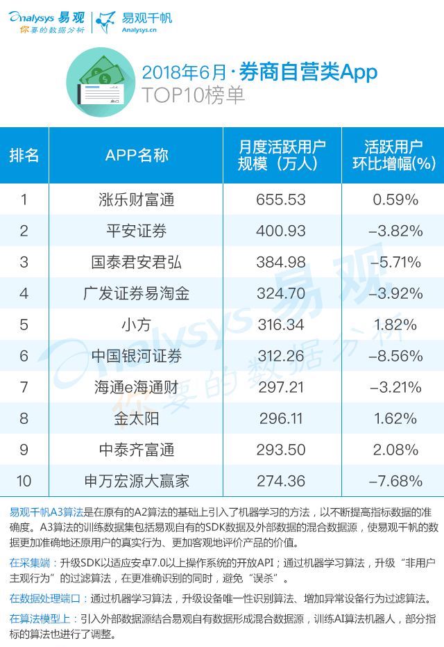 证券服务app,证券app软件下载排名