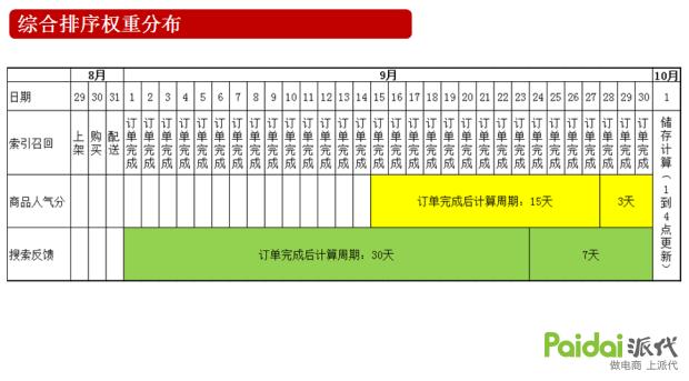 京东pop店铺提现避税,京东pop店铺怎么可以提升留评数