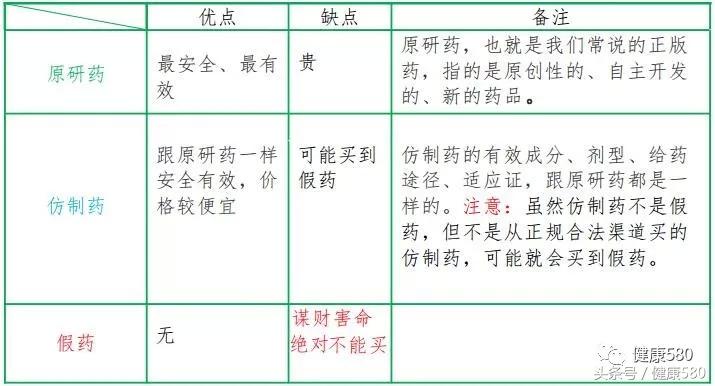买药必须买大牌的吗,药店买药一定要擦亮双眼