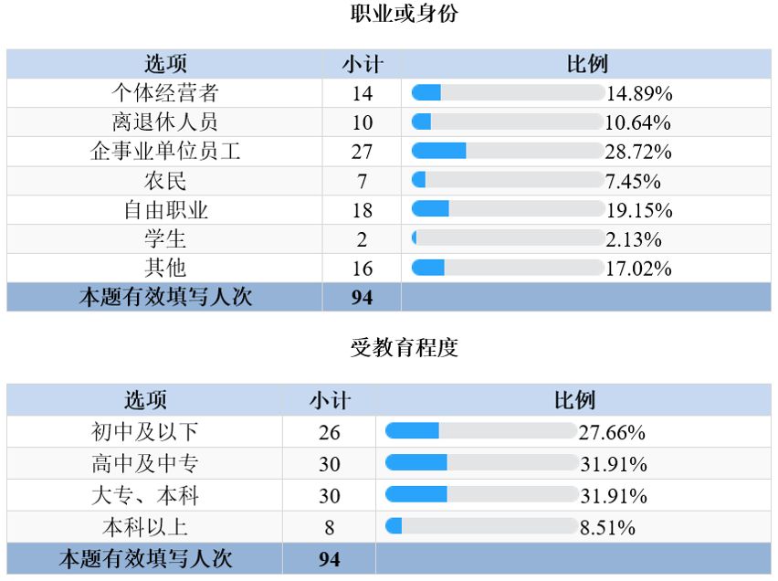 肾病患者午餐,肾病膳食宣教