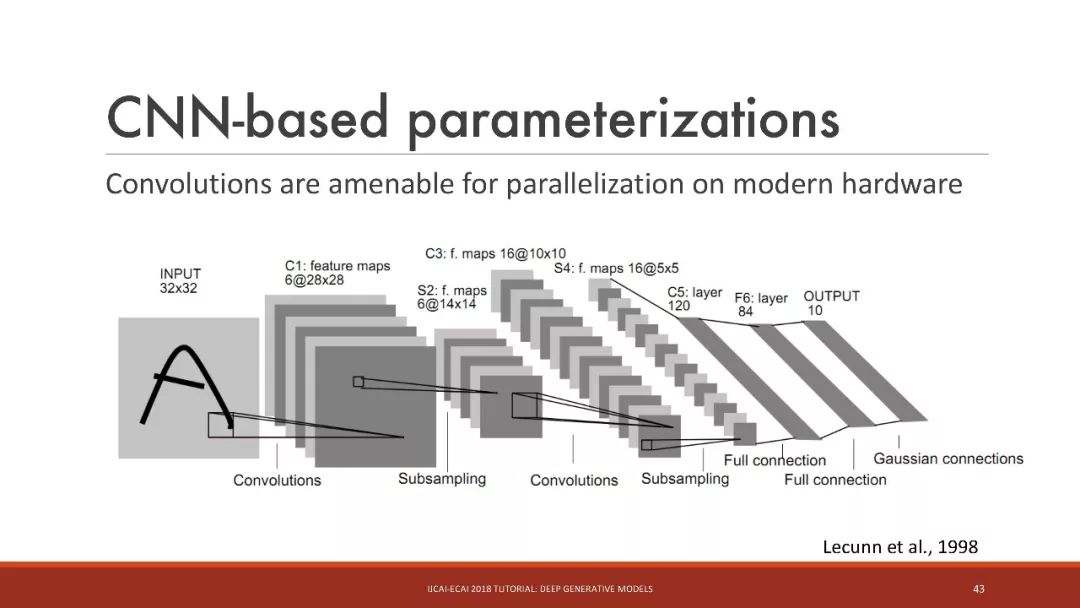 「干货」IJCAI：深入浅出讲解深度生成模型（115PPT）