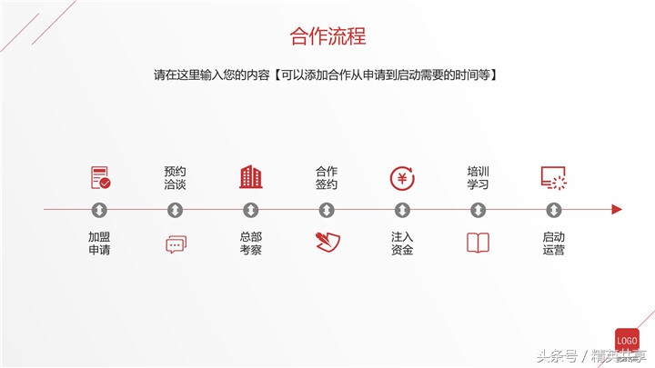 港口招商项目ppt,商业项目招商运营汇报ppt