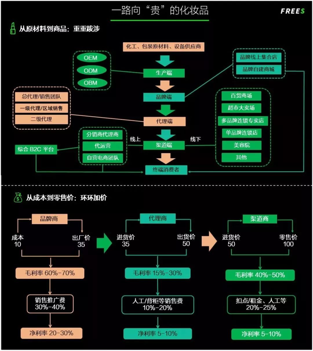 化妆品一个便宜一个贵,化妆品真的是越贵越好用吗
