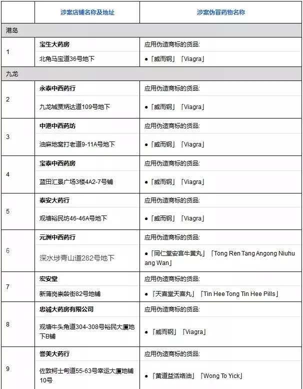 香港买保健品有什么规定,香港购买保健品攻略