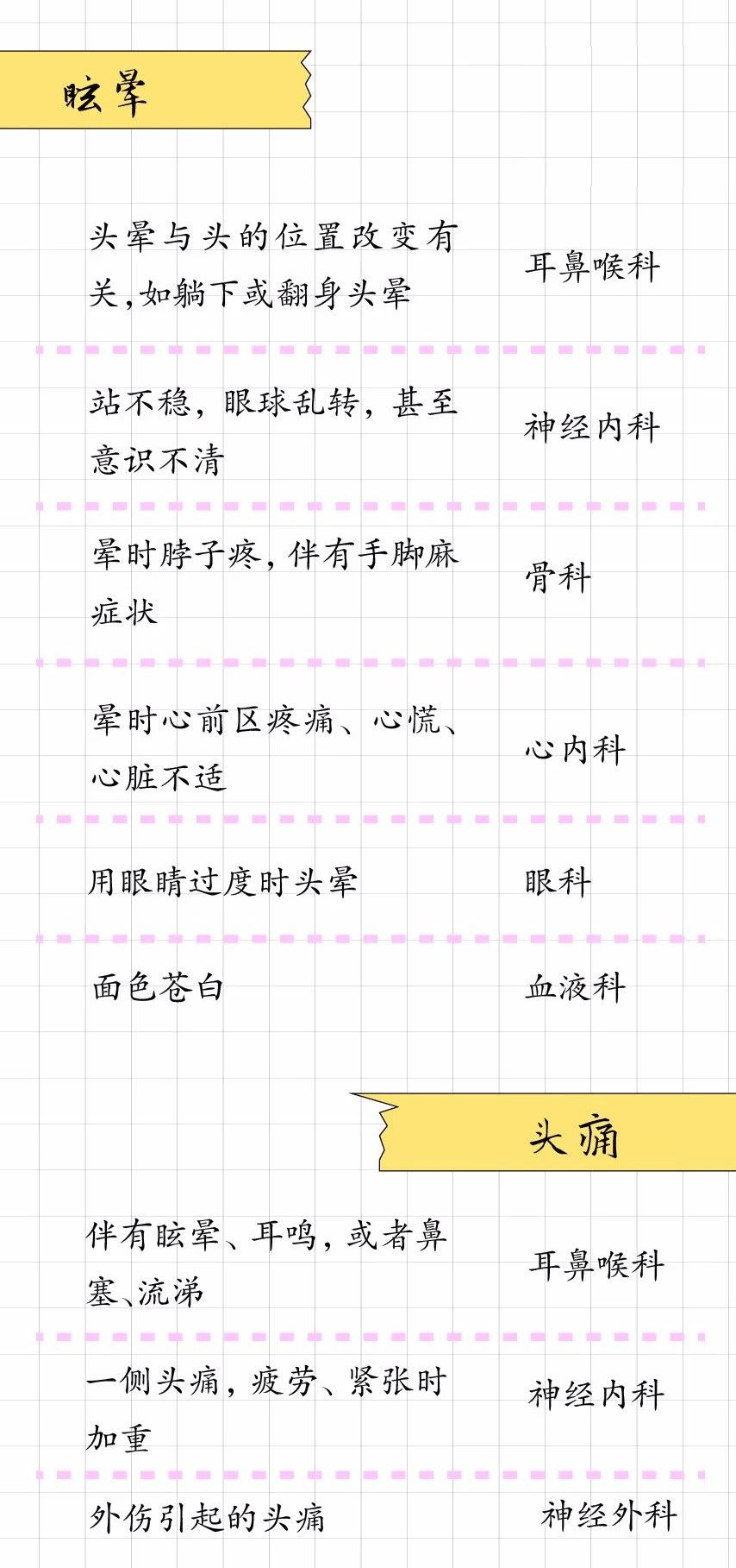 什么病挂什么科史上最全就医指南,医院挂号挂什么科就直接说什么科
