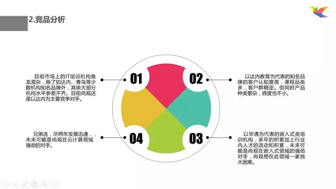 sem推广方案seo,sem推广营销教程