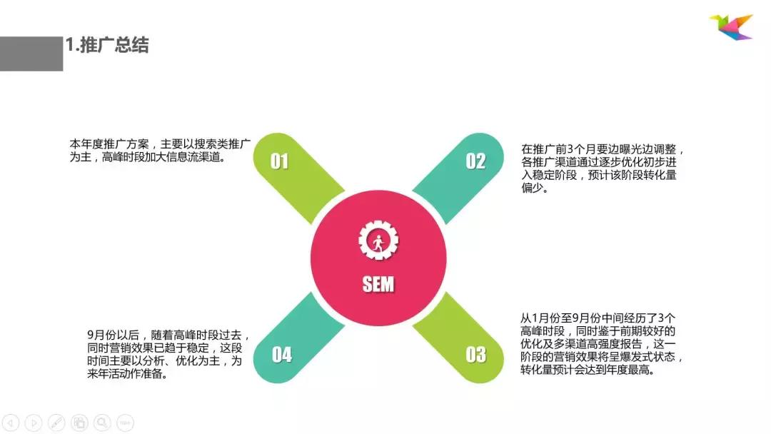 sem推广方案seo,sem推广营销教程
