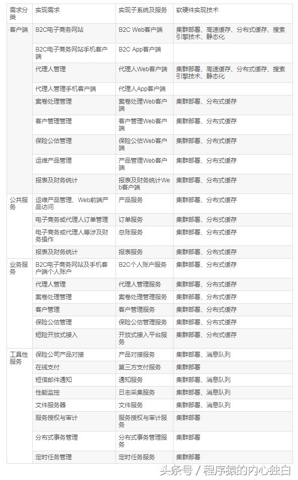 互联网保险平台大全,互联网保险投保平台