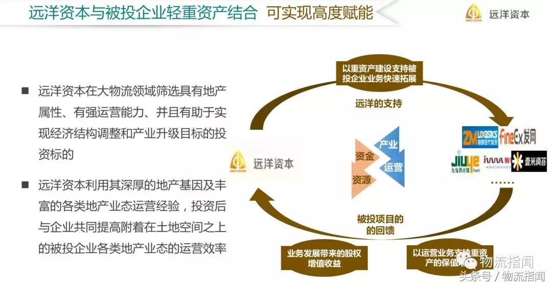 远洋资本和远洋集团,远洋资本王瑞