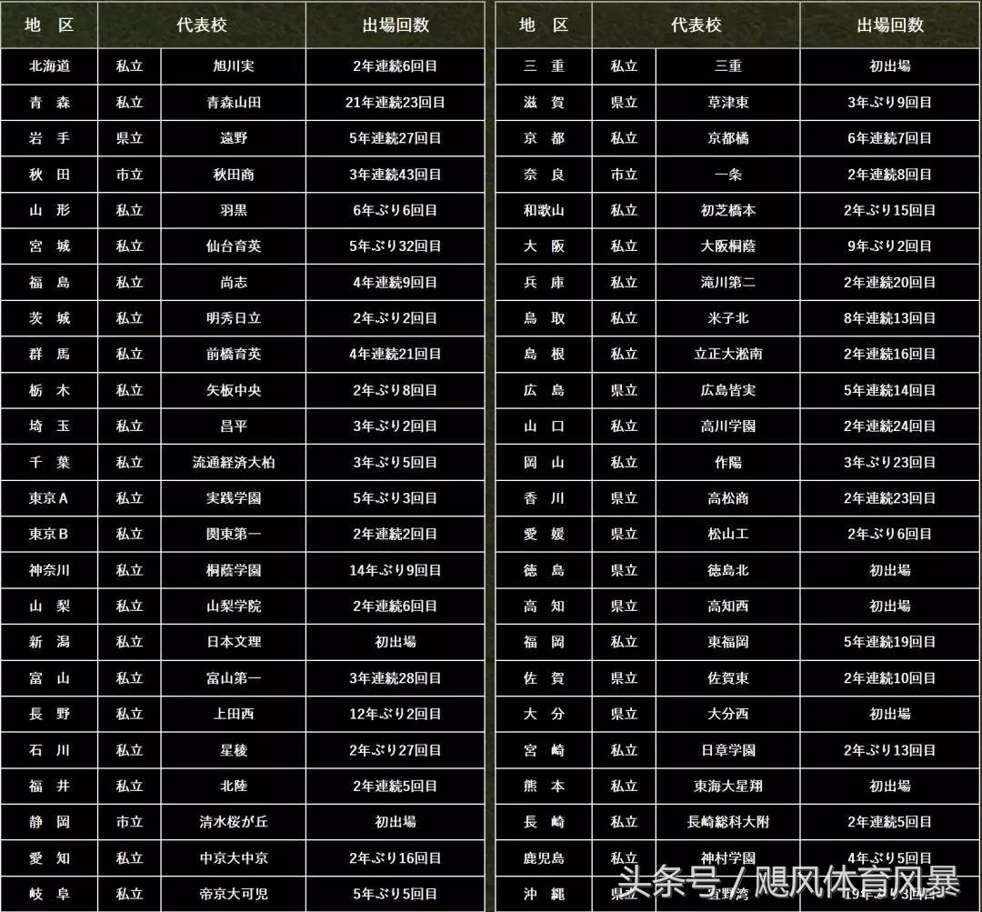 深度解析足球,深度谈中国足球青训