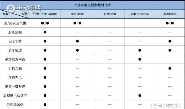 口碑最好的微型车3到5万,微型车哪款车空间最大