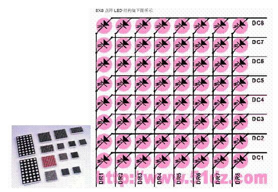 led显示屏知识完整教程,led显示屏维修教程大全