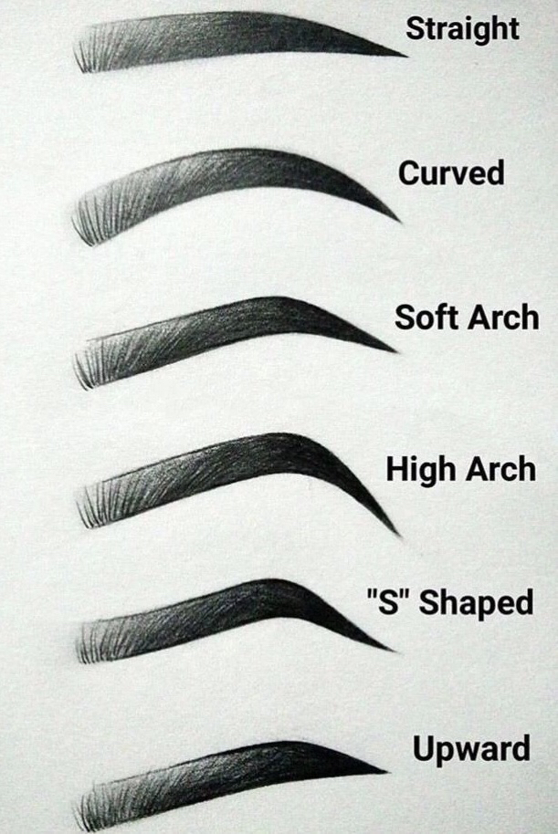 人物眉毛怎么画,画眉毛的教程简笔画