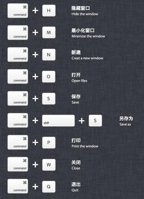 mac键盘快捷键怎么使用,Mac键盘快捷键