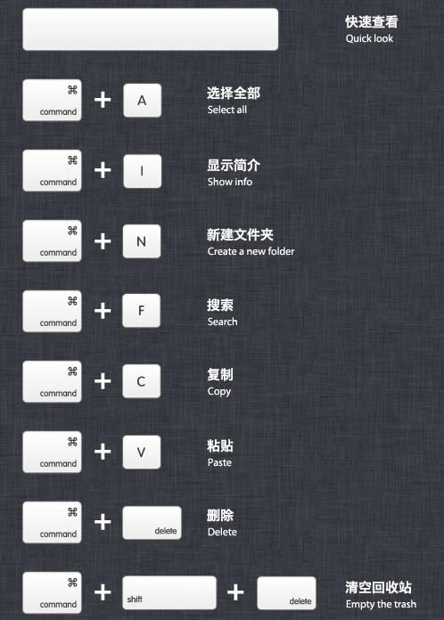 mac键盘快捷键怎么使用,Mac键盘快捷键