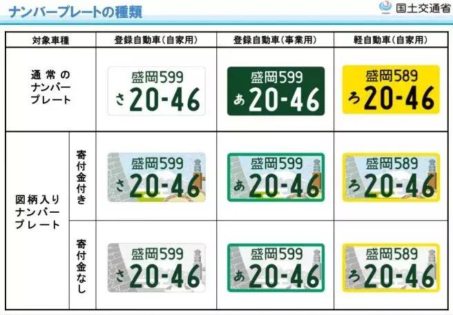 日本车牌变迁,日本2020年经典车牌
