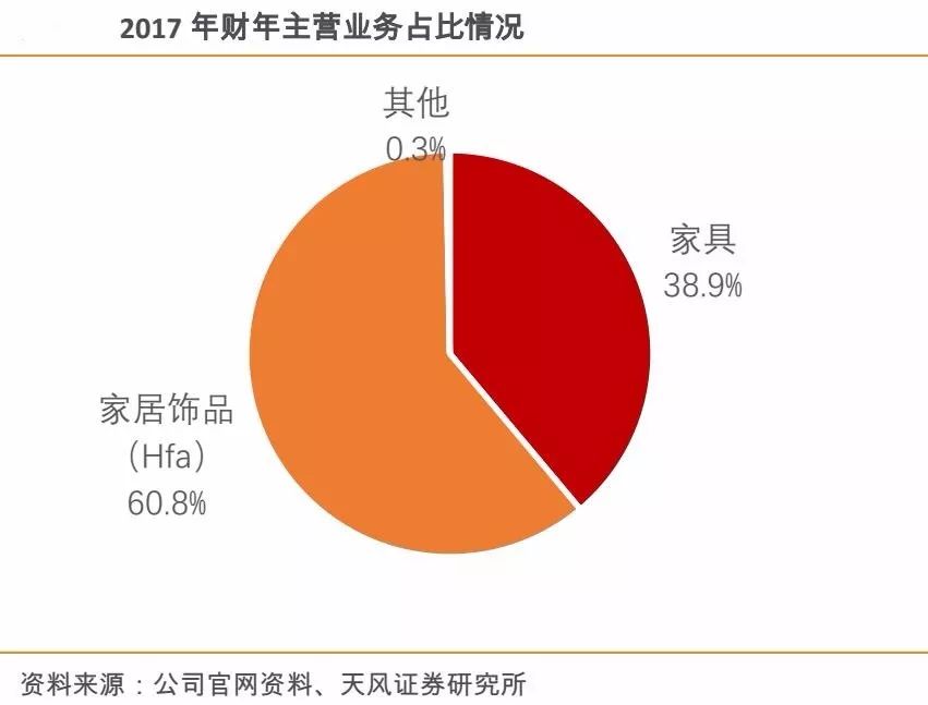 nitori宜得利家居沙发重庆,宜得利nitori济南