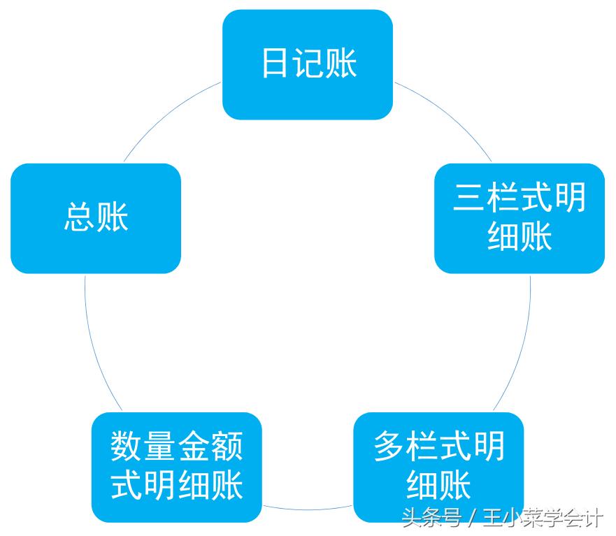 多栏式明细账的手工账登记实例图,手工账如何登记总账与明细账