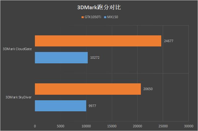 拯救者y7000i510200h1650ti,联想拯救者6核6500值吗