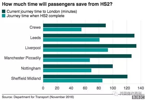 曼城vs南安普顿身价,伯明翰的房价
