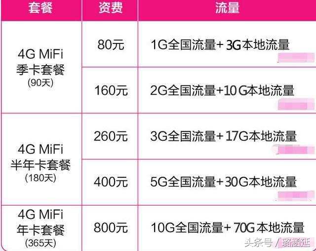 联通4g纯流量卡全国通用,联通纯流量卡19元100g全国通用5g