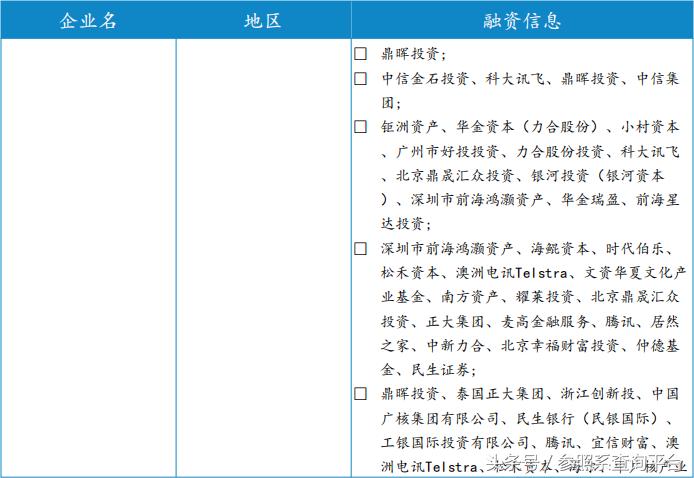 上海鼎晖投资管理有限公司,鼎晖投资前景分析