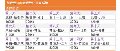 川藏自驾租车,西藏阿里南线自驾行程完整版