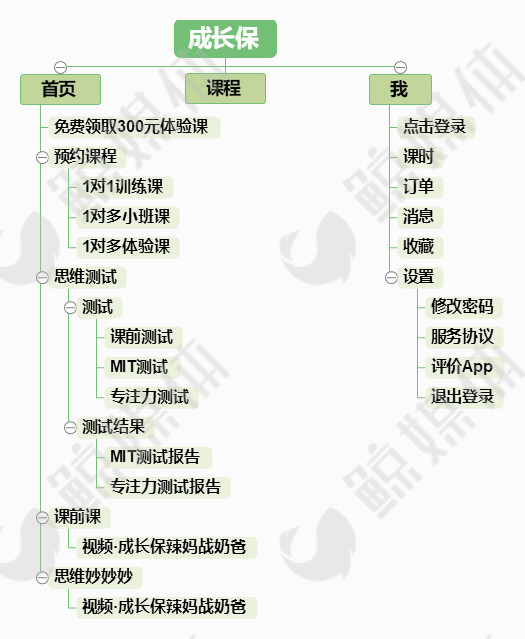 数学思维启蒙app哪个好,免费数学思维app哪个好