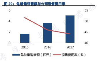 神秘富豪全国登报求一药
