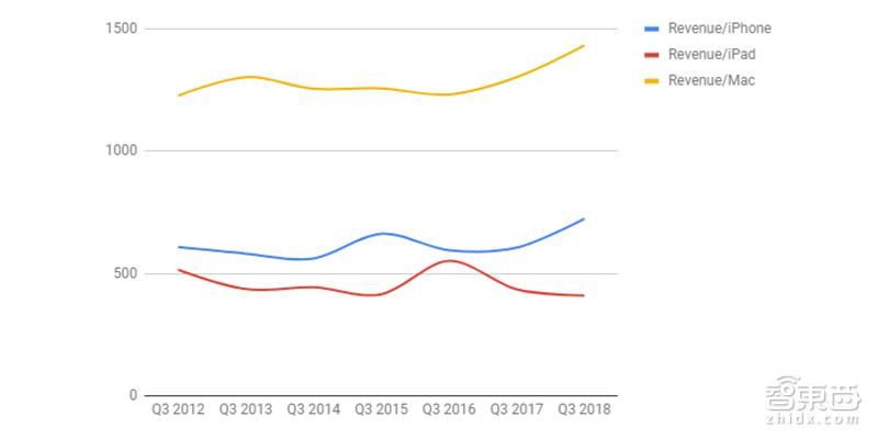 苹果财报利润分析,苹果财报2022全年业绩