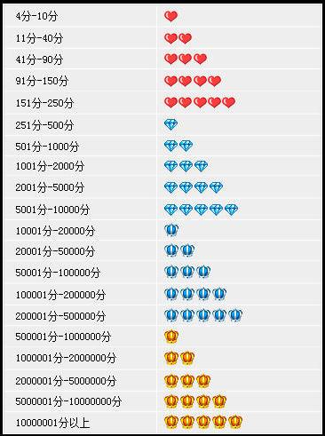 网购怎样看你选的店铺好坏,如何判断网络上店铺是否是正品