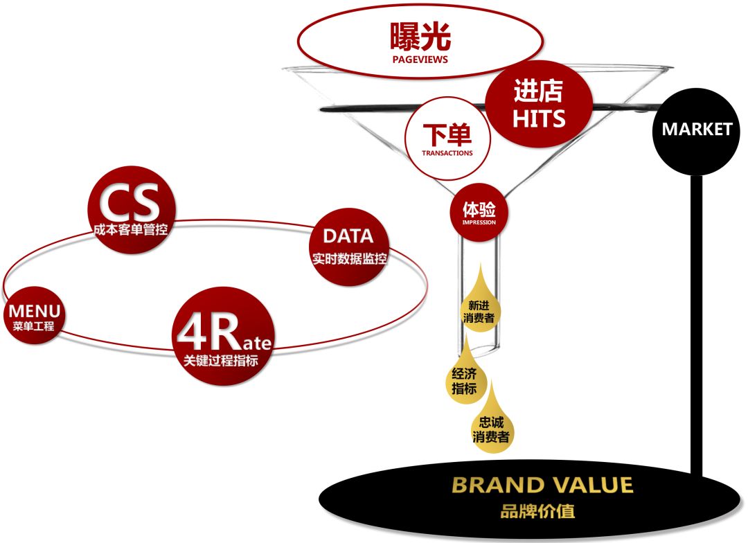 外卖代运营行业快速开拓市场,外卖代运营公司有发展前景吗