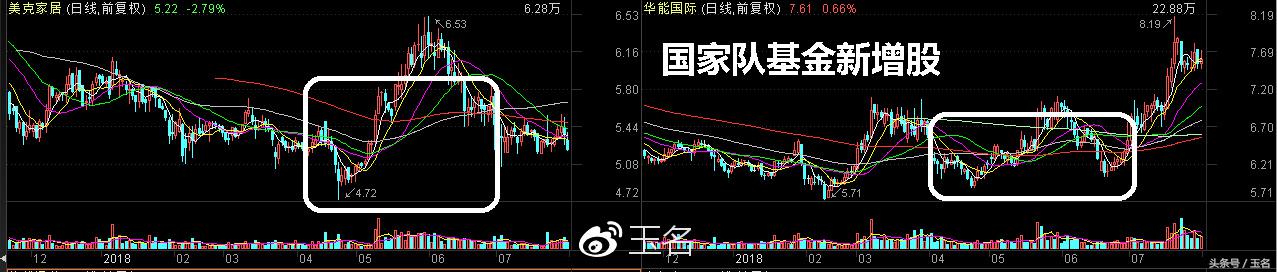 2024年国家队持仓股票明细,国家队社保重仓股