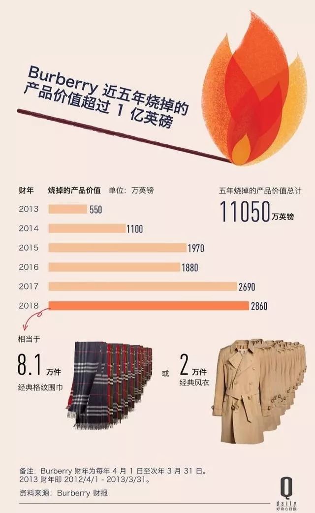 国外奢侈品库存如何处理,奢侈品如何清库存