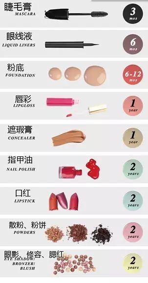 护肤品安全科普视频,每日护肤科普小知识