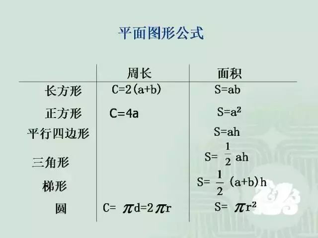 小学数学学霸必备学习资料大全,数学初中三年所有知识点书