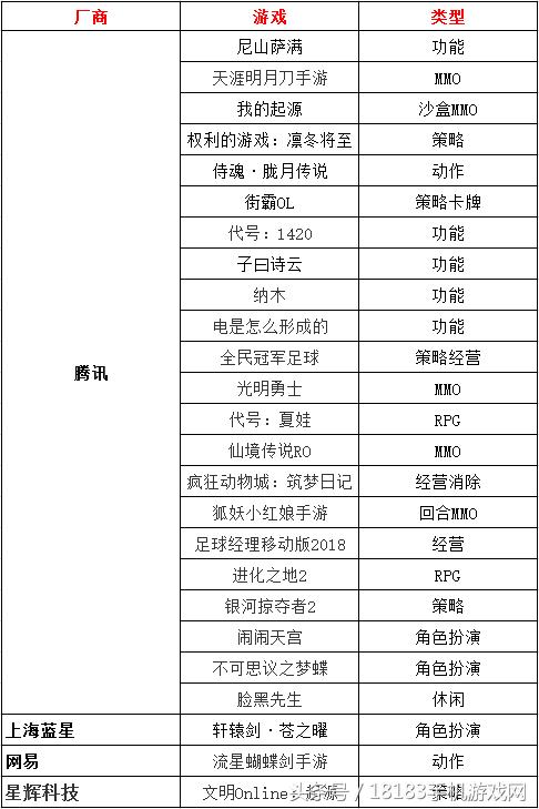 chinajoy天刀手游,天刀手游排行榜前十