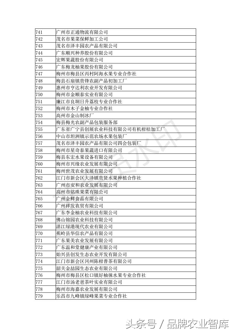 中国进出口水果名单,出口水果最好的企业