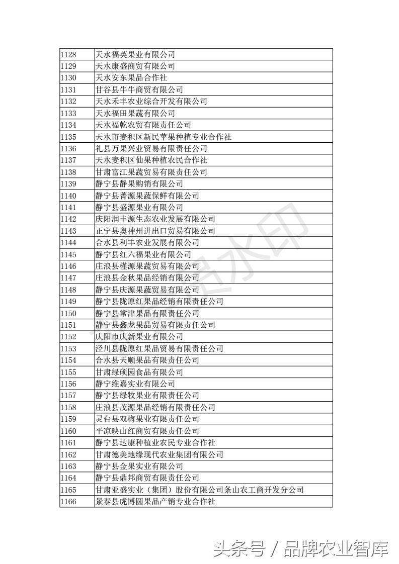 中国进出口水果名单,出口水果最好的企业