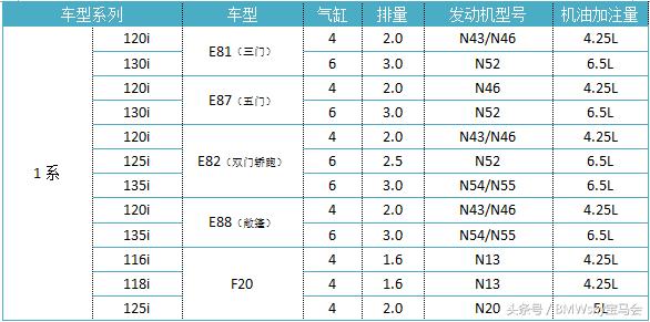 法系涡轮增压发动机烧机油吗,为什么涡轮增压发动机容易烧机油