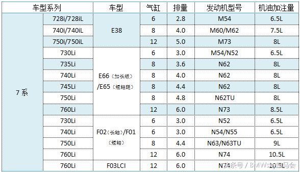 涡轮增压发动机烧机油解决方法,柴油发动机涡轮增压烧机油症状