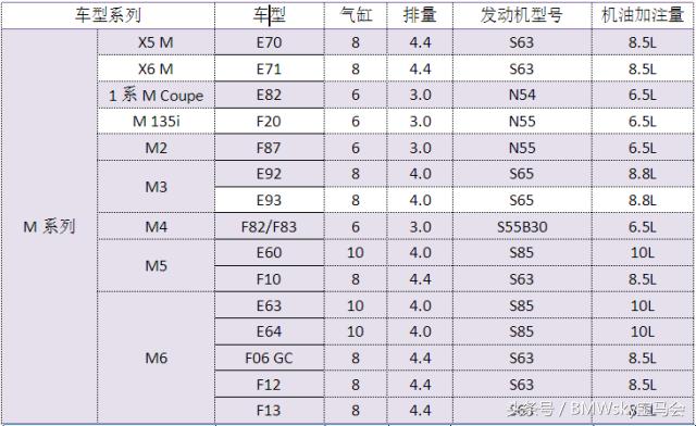 法系涡轮增压发动机烧机油吗,为什么涡轮增压发动机容易烧机油